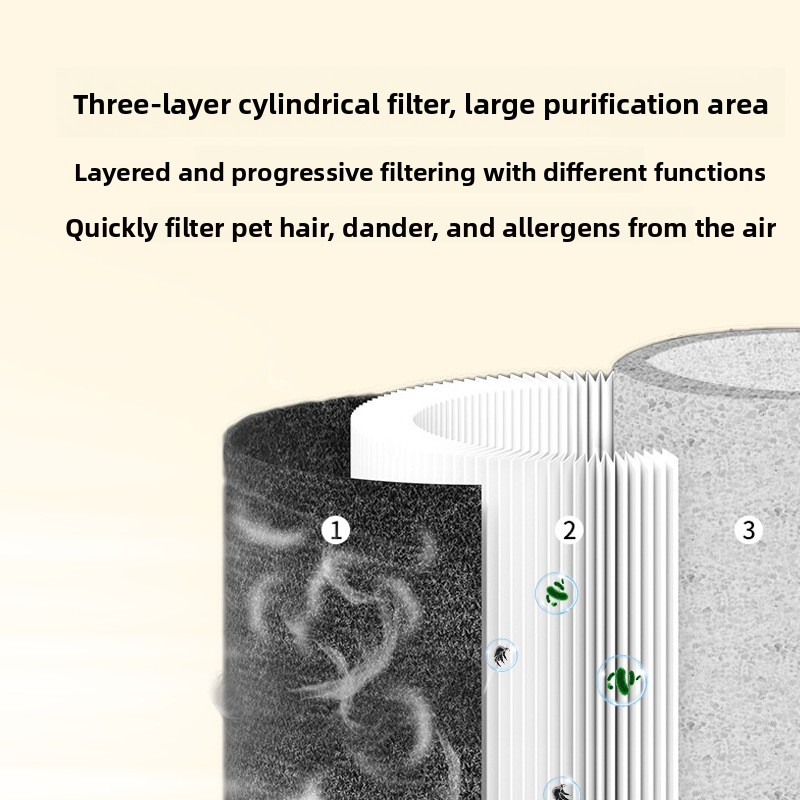 Purificatore d'aria per animal - Air Purifier Hepa recensione e prezzo