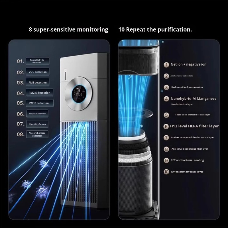 Purificatore d'Aria Portatile  - Air Purifier Hepa recensione e prezzo