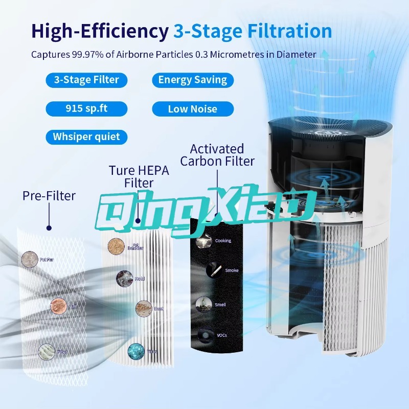 Purificatore d'aria intelligen - Air Purifier Hepa recensione e prezzo