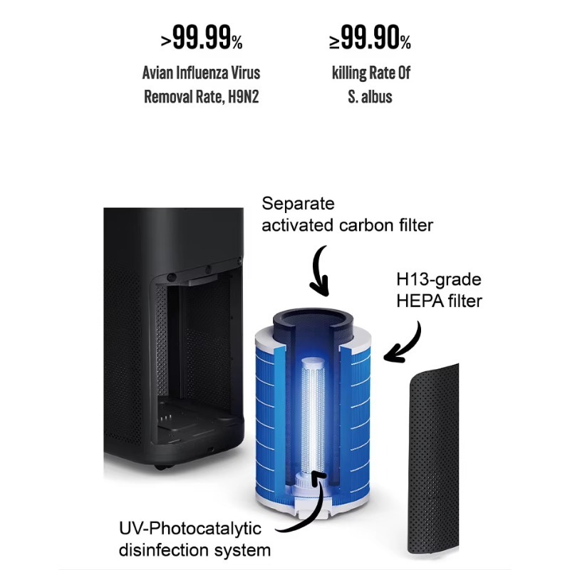 Purificatore d'Aria Elettrico  - Air Purifier Hepa recensione e prezzo